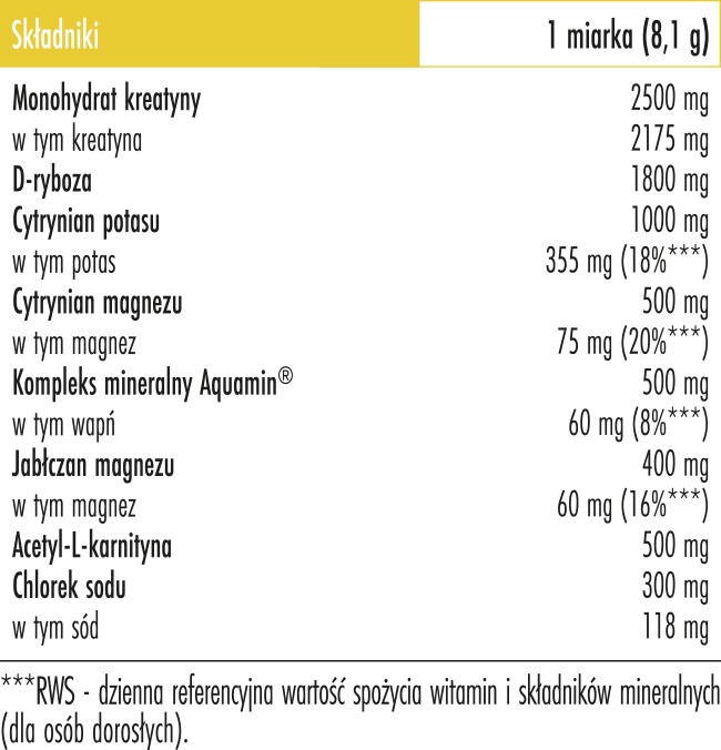 Skład Biowen Elektrolity Cytrynowe proszek