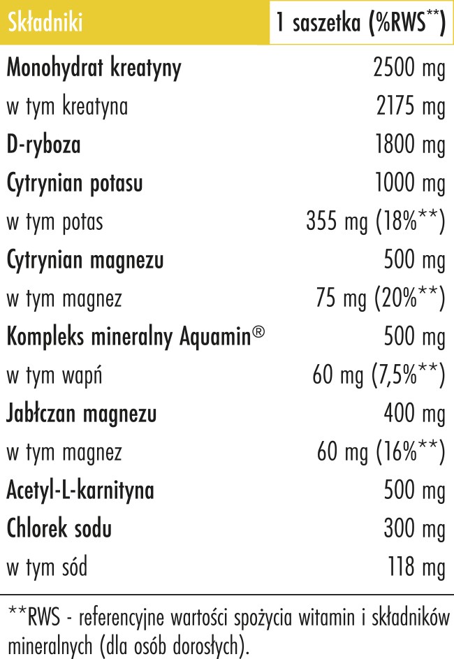 Skład Biowen Elektrolity Cytrynowe saszetki