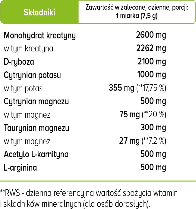 Skład Biowen Elektrolity Vital Charge+