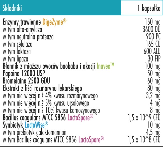 Skład Biowen EnzyMax Complex+
