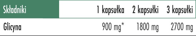 Skład Biowen Glicyna