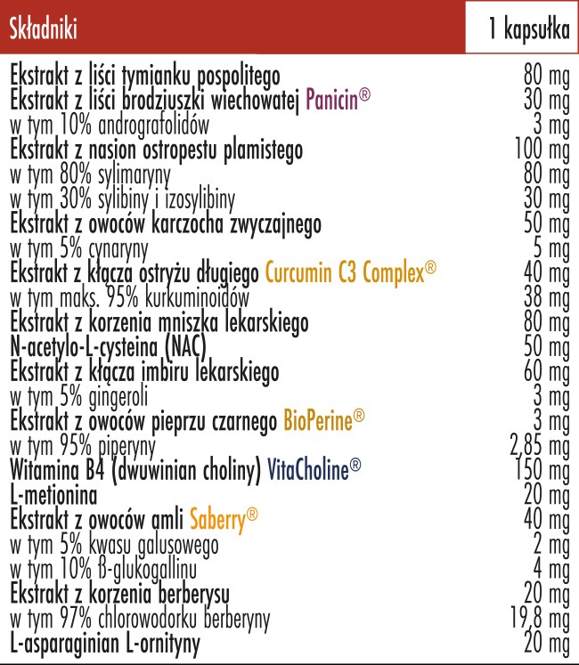Skład Biowen Hepa Strong Complex+
