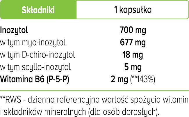 Skład Biowen Inozytol Complex+