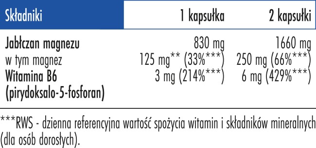 Skład Biowen Jabłczan magnezu