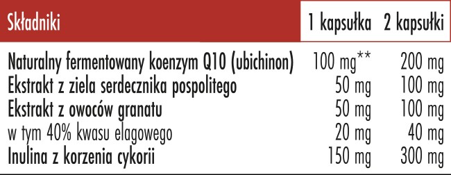 Skład Biowen Koenzym Q10