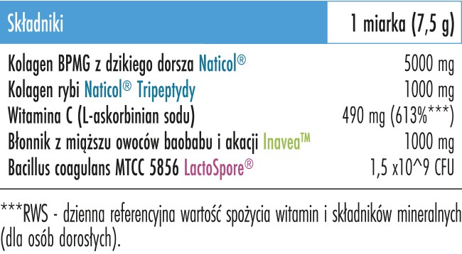 Skład Biowen Kolagen morski