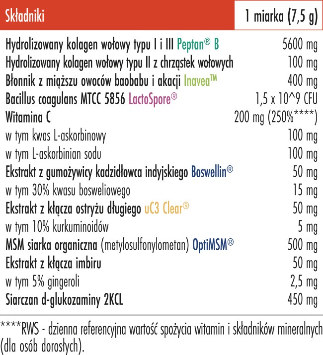 Skład Biowen Kolagen wołowy
