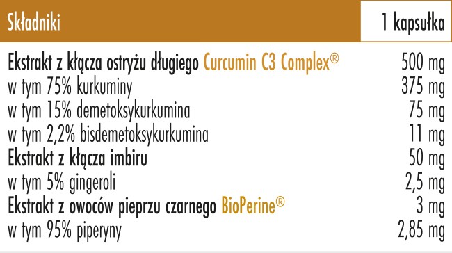 Skład Biowen Kurkuma C3 Complex