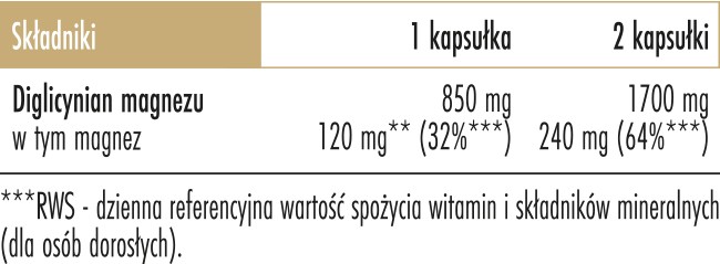 Skład Biowen Magnez chelatowany