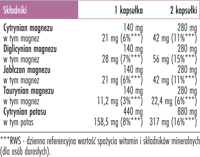 Skład Biowen Magnez z potasem