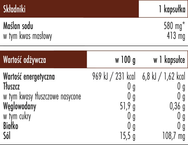 Skład Biowen Maślan sodu Forte Max