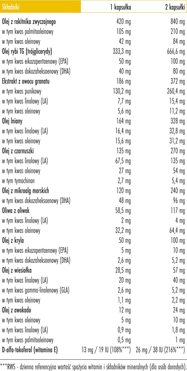 Skład Biowen Omega 3-5-6-7-9