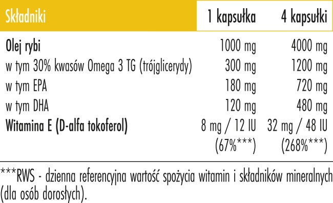 Skład Biowen Omega 3 Family TG