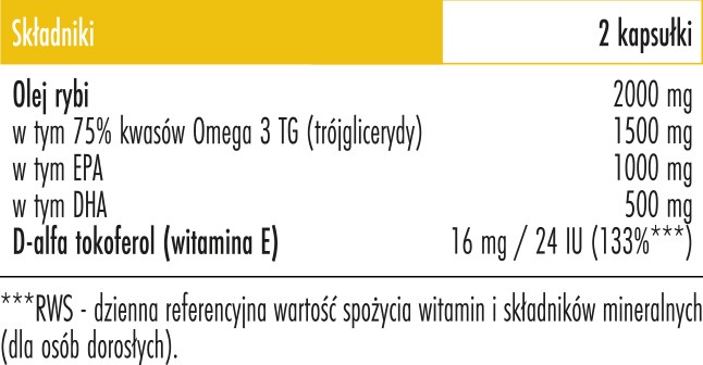 Skład Biowen Omega 3 Forte