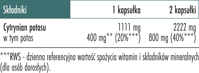 Skład Biowen Potas Forte