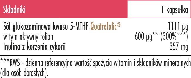 Skład Biowen Q-folic