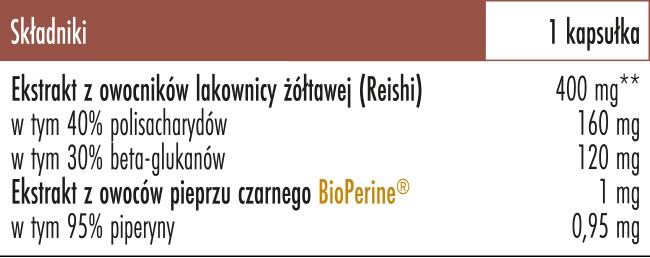 Skład Biowen Reishi