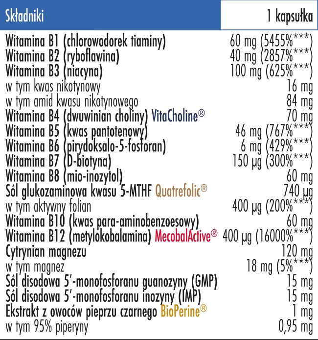 Skład Biowen Witamina B Complex+, słoik 30 kapsułek