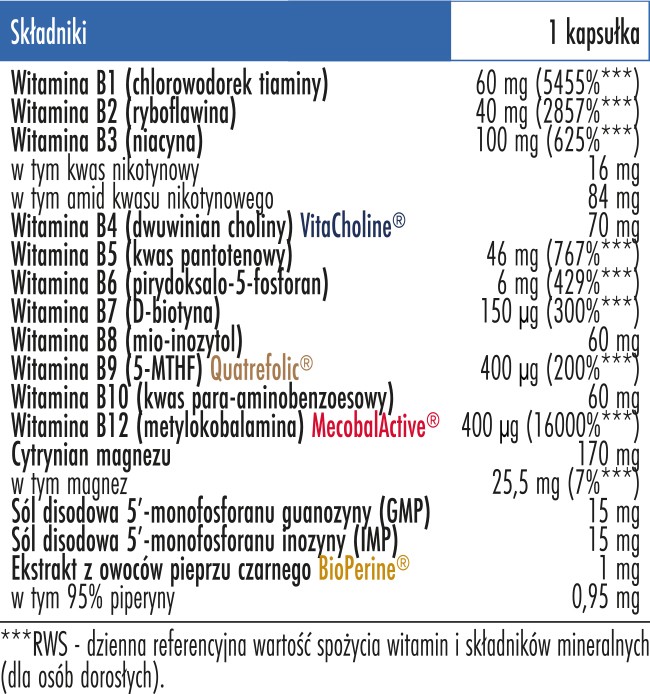 Skład Biowen Witamina B Complex+, słoik 90 kapsułek