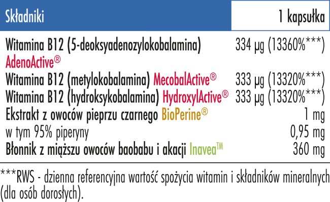Skład Biowen Witamina B12 Complex+