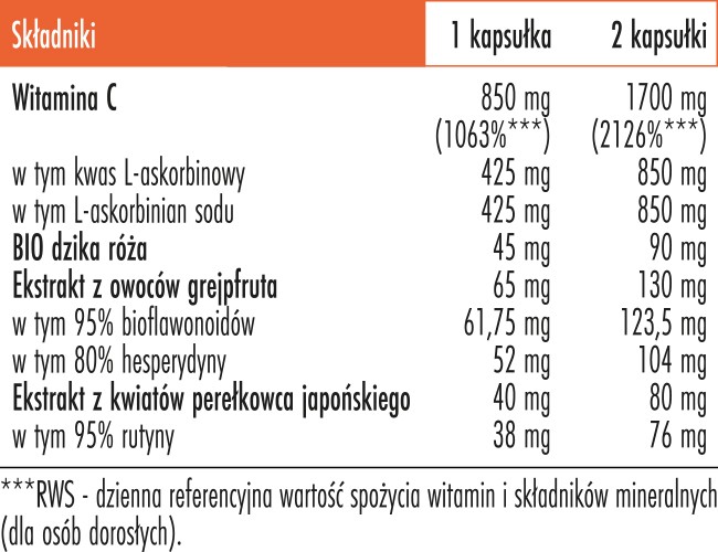 Skład Biowen Witamina C Complex+ kapsułki