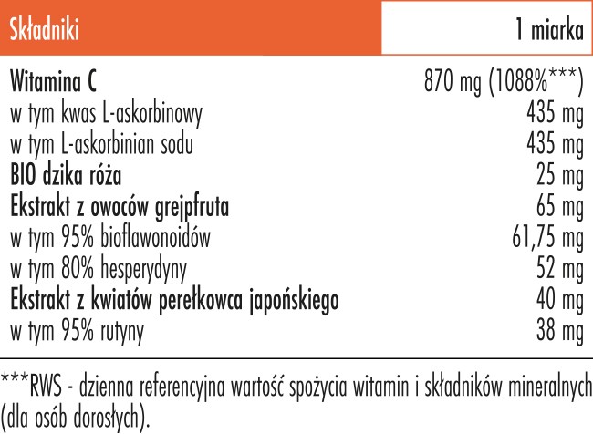 Skład Biowen Witamina C Complex+ proszek
