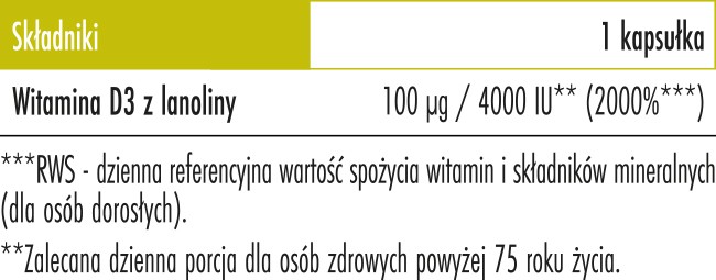 Skład Biowen Witamina D3