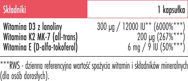 Skład Biowen Witamina D3 + K2 Max