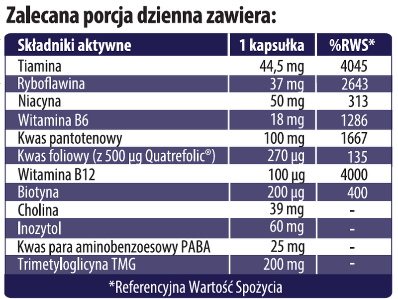 Hepatica Full B-Complex Forte + PABA & TMG: tabela składników aktywnych w porcji dziennej (1 kapsułka) z opakowania producenta