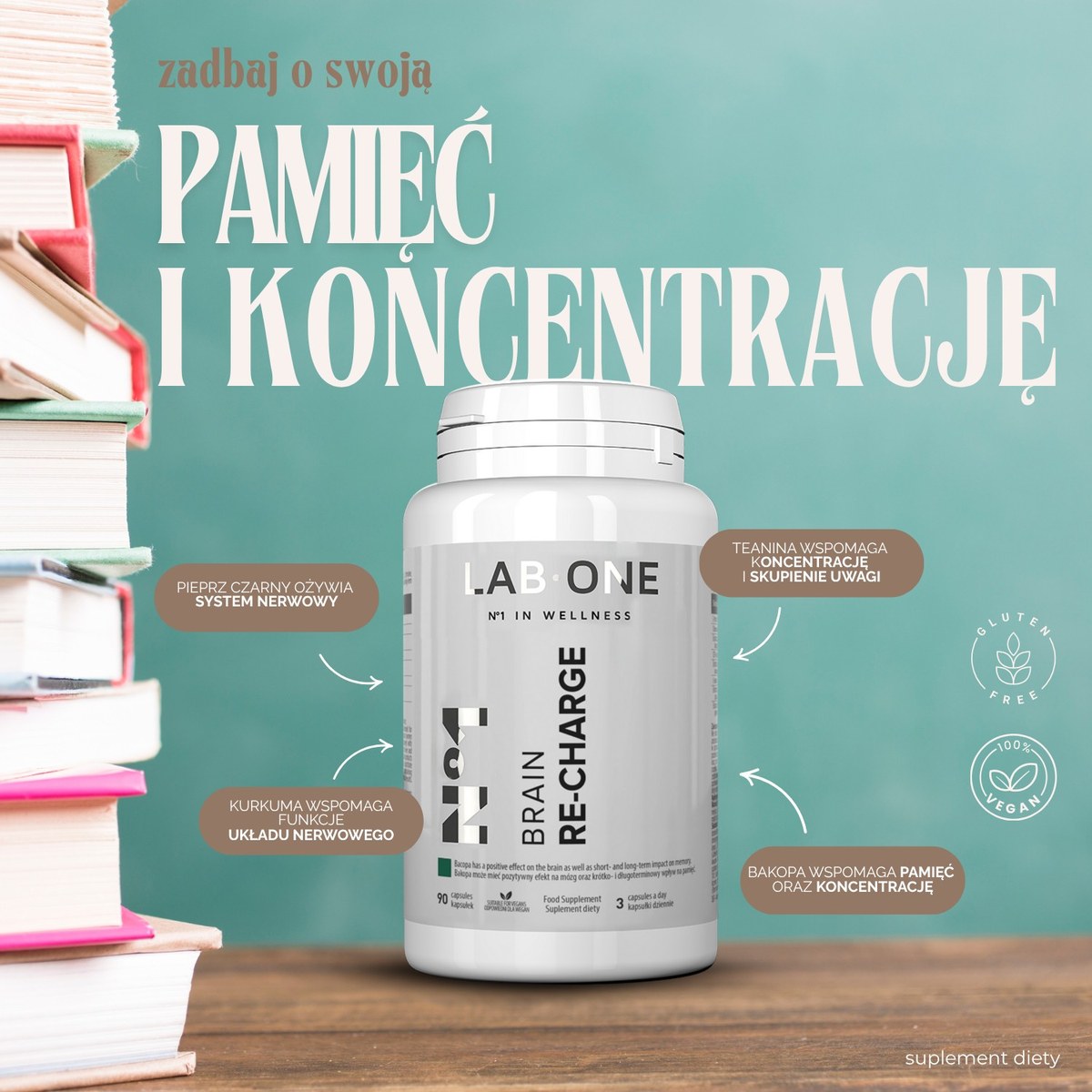 Lab-One Brain Re-Charge, infografika