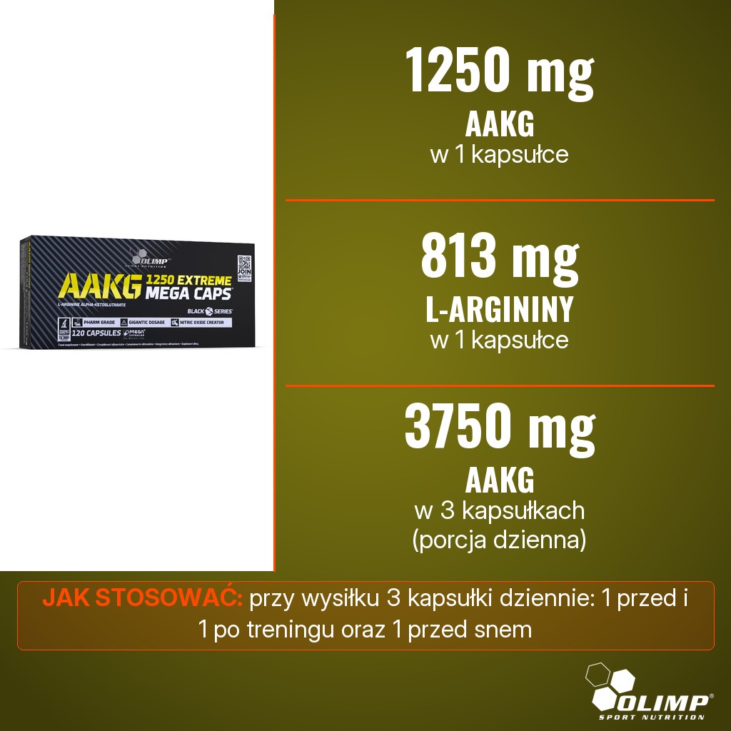 Olimp AAKG 1250 Extreme Mega Caps: 1250 mg AAKG i 813 mg L-argininy w 1 kapsułce, 3750 mg AAKG w 3 kapsułkach dziennie