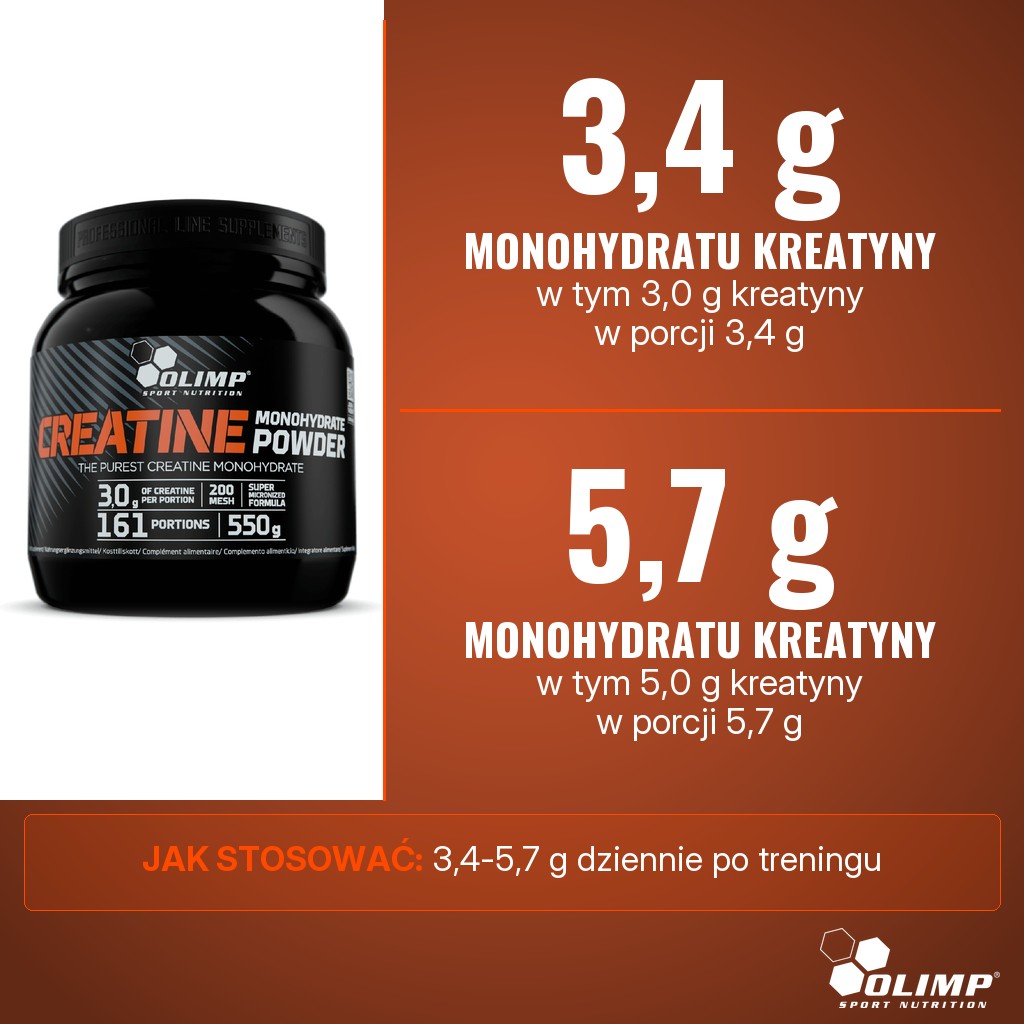 Olimp Creatine Powder: 3,4 g monohydratu kreatyny, w tym 3,0 g kreatyny, w porcji 3,4 g; 5,0 g kreatyny w porcji 5,7 g