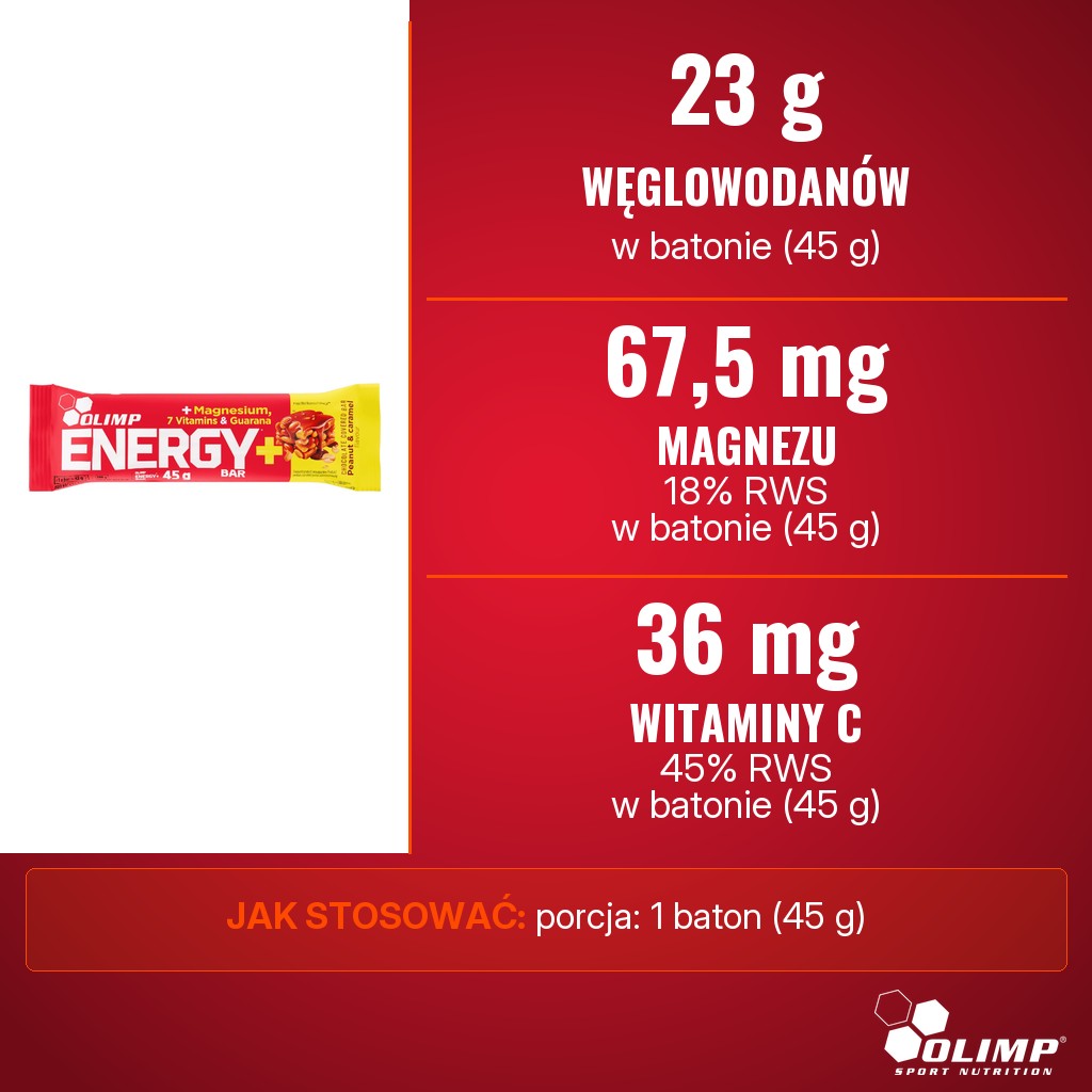 Olimp Energy+ Bar: 23 g węglowodanów, 67,5 mg magnezu (18% RWS) i 36 mg witaminy C (45% RWS) w batonie 45 g