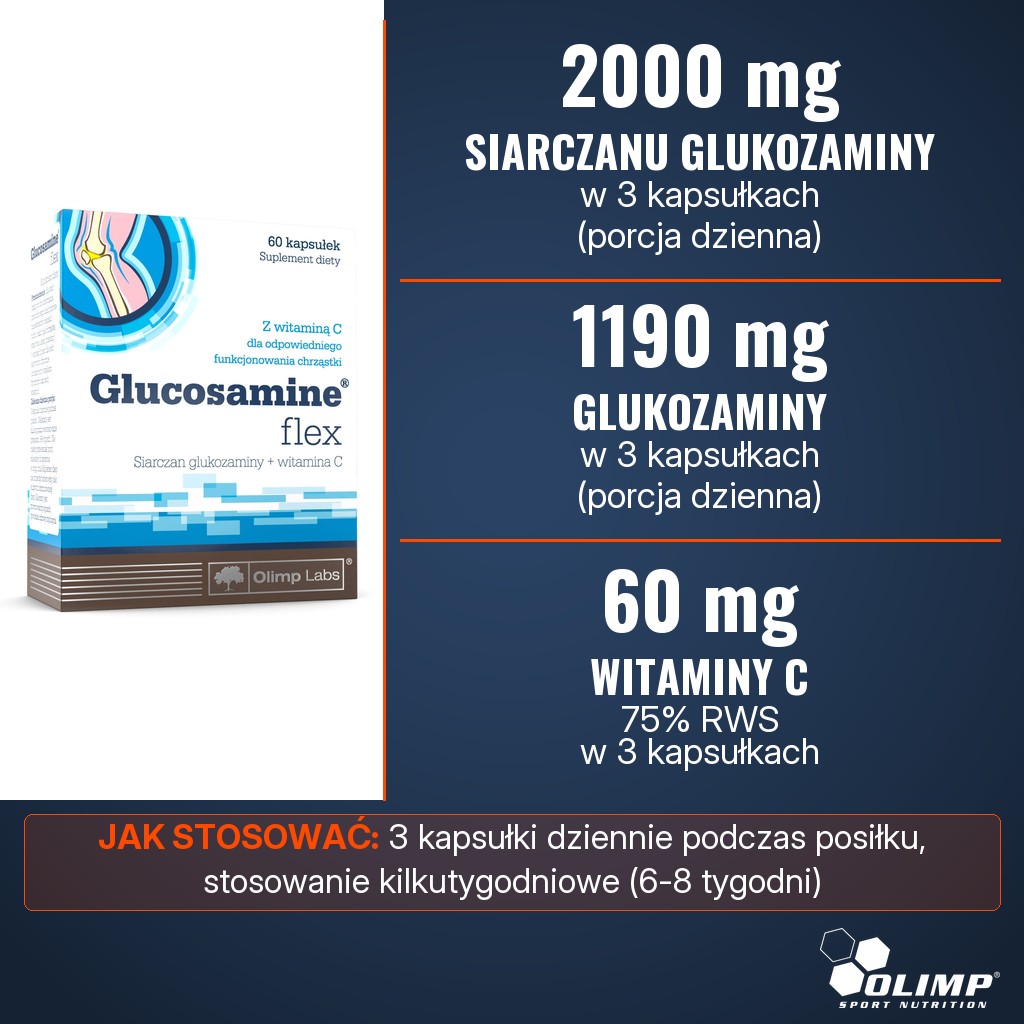 Olimp Glucosamine Flex 500: 2000 mg siarczanu glukozaminy, w tym 1190 mg glukozaminy, i 60 mg witaminy C (75% RWS) w 3 kapsułkach dziennie