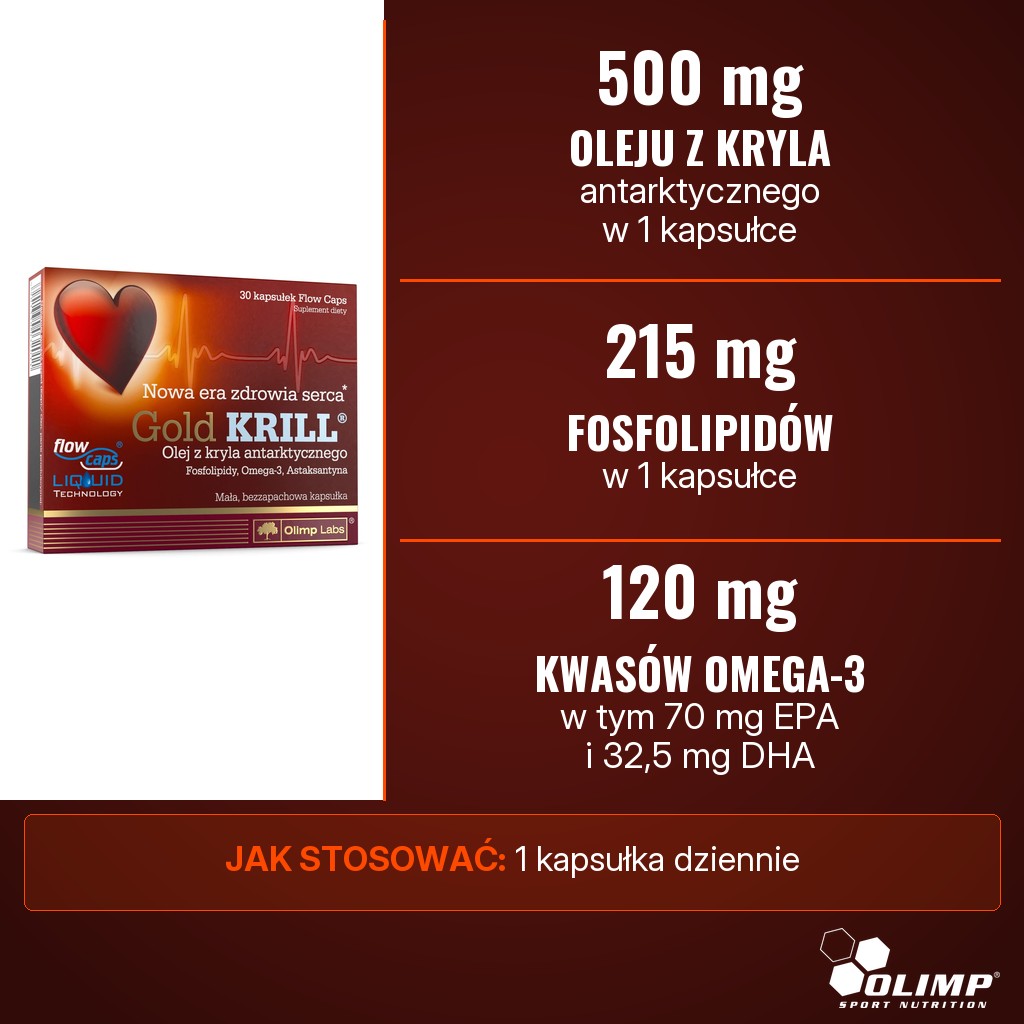 Olimp Gold Krill: 500 mg oleju z kryla antarktycznego, 215 mg fosfolipidów i 120 mg kwasów omega-3 w 1 kapsułce