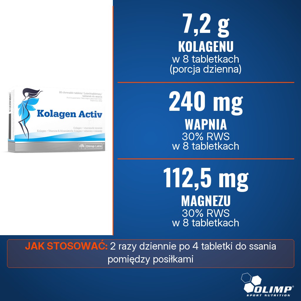 Olimp Kolagen Activ Plus tabletki: 7,2 g kolagenu, 240 mg wapnia i 112,5 mg magnezu (po 30% RWS) w 8 tabletkach do ssania dziennie