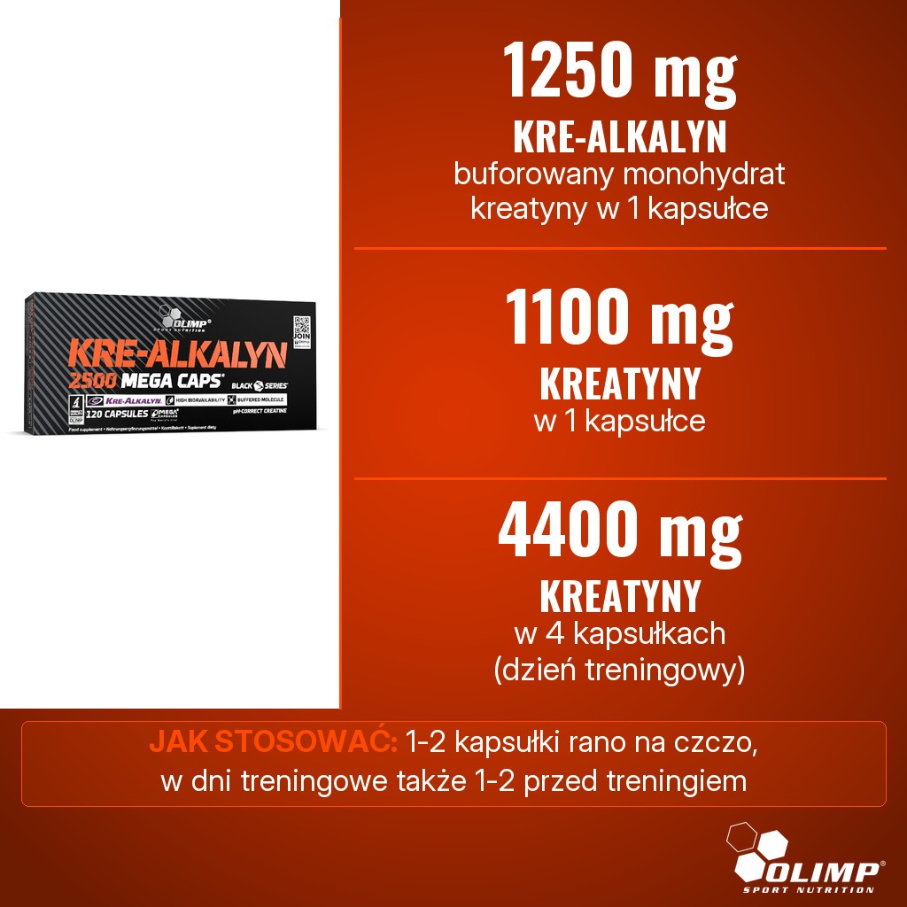 Olimp Kre-Alkalyn 2500 Mega Caps: 1250 mg buforowanego monohydratu kreatyny Kre-Alkalyn, w tym 1100 mg kreatyny w 1 kapsułce, 4400 mg kreatyny w 4 kapsułkach