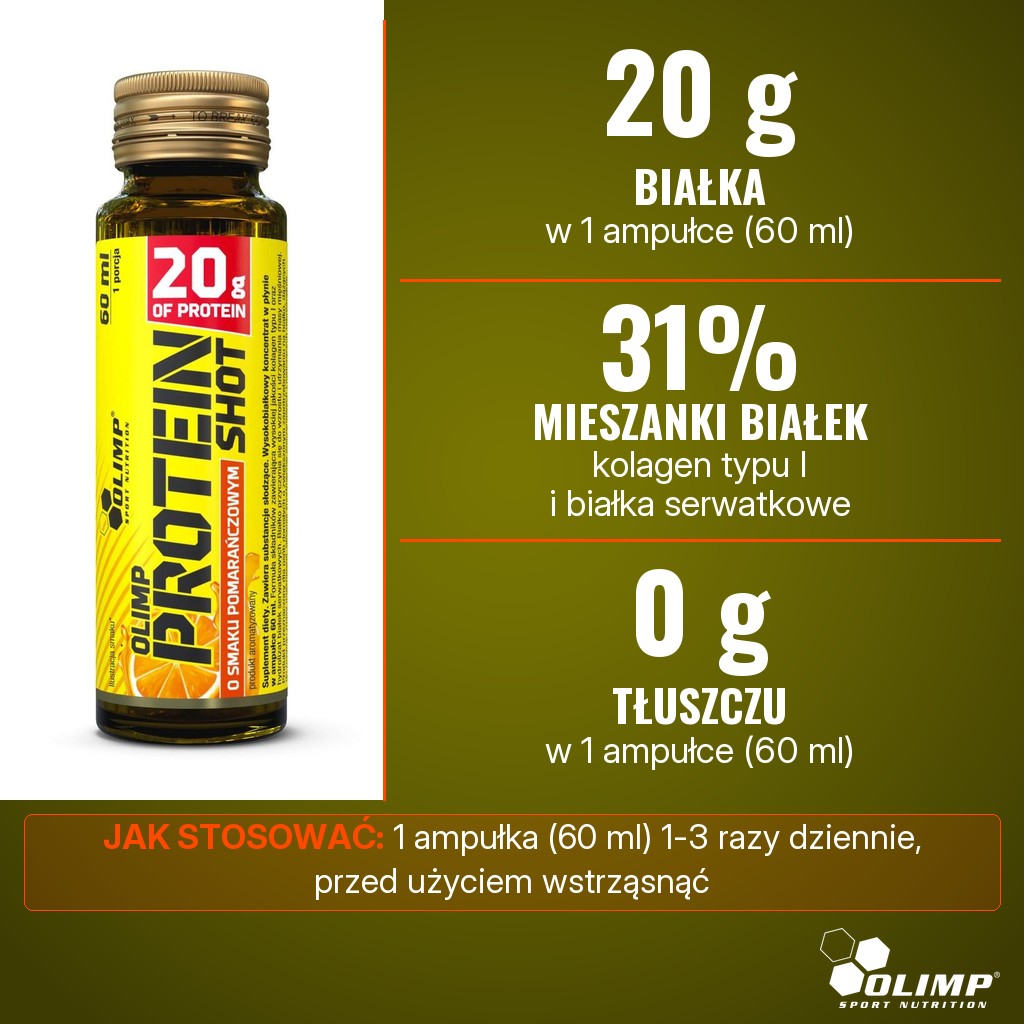Olimp Protein SHOT: 20 g białka i 0 g tłuszczu w ampułce 60 ml, 31% mieszanki hydrolizatu kolagenu typu I i białek serwatkowych