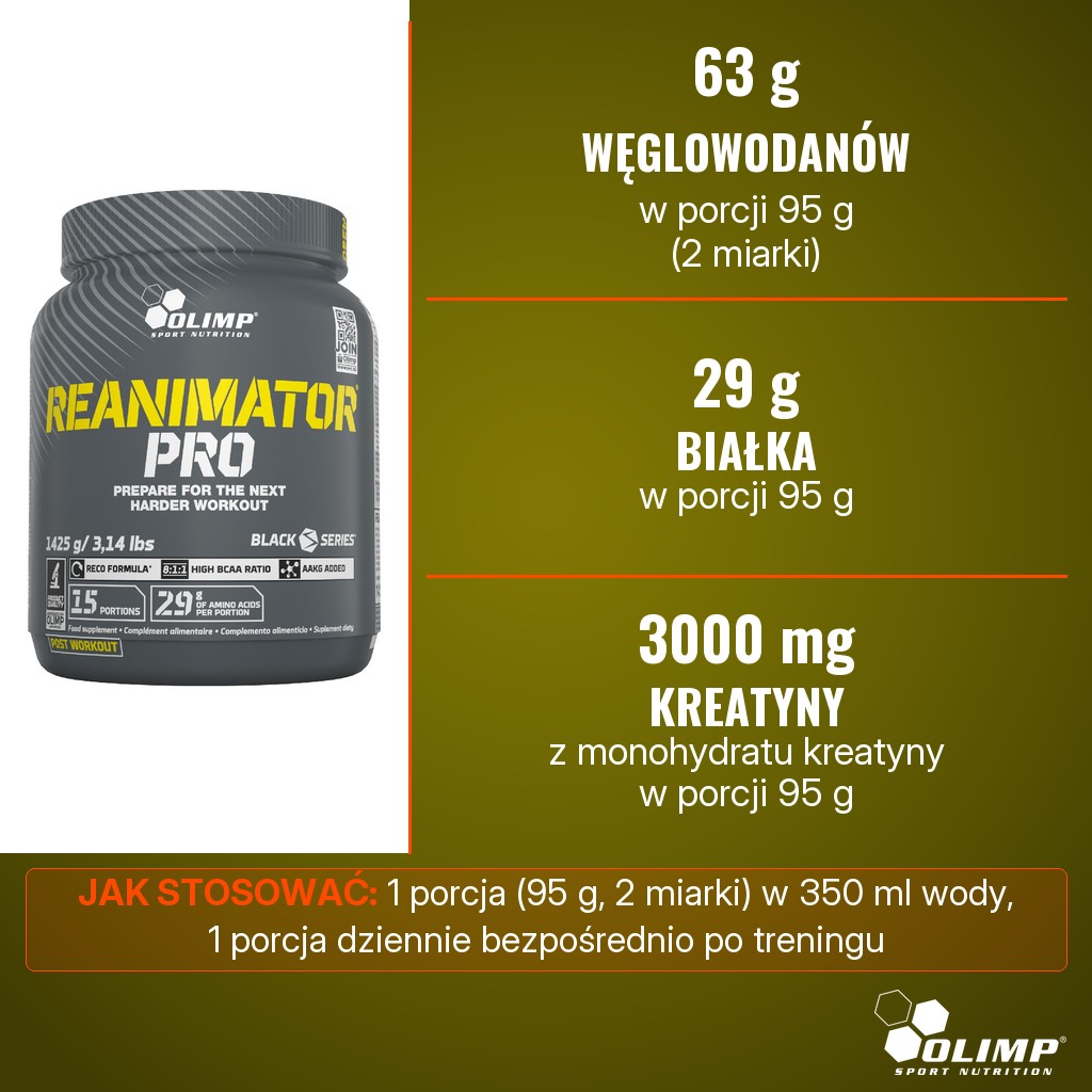 Olimp Reanimator Pro: 63 g węglowodanów, 29 g białka i 3000 mg kreatyny w porcji 95 g (2 miarki)