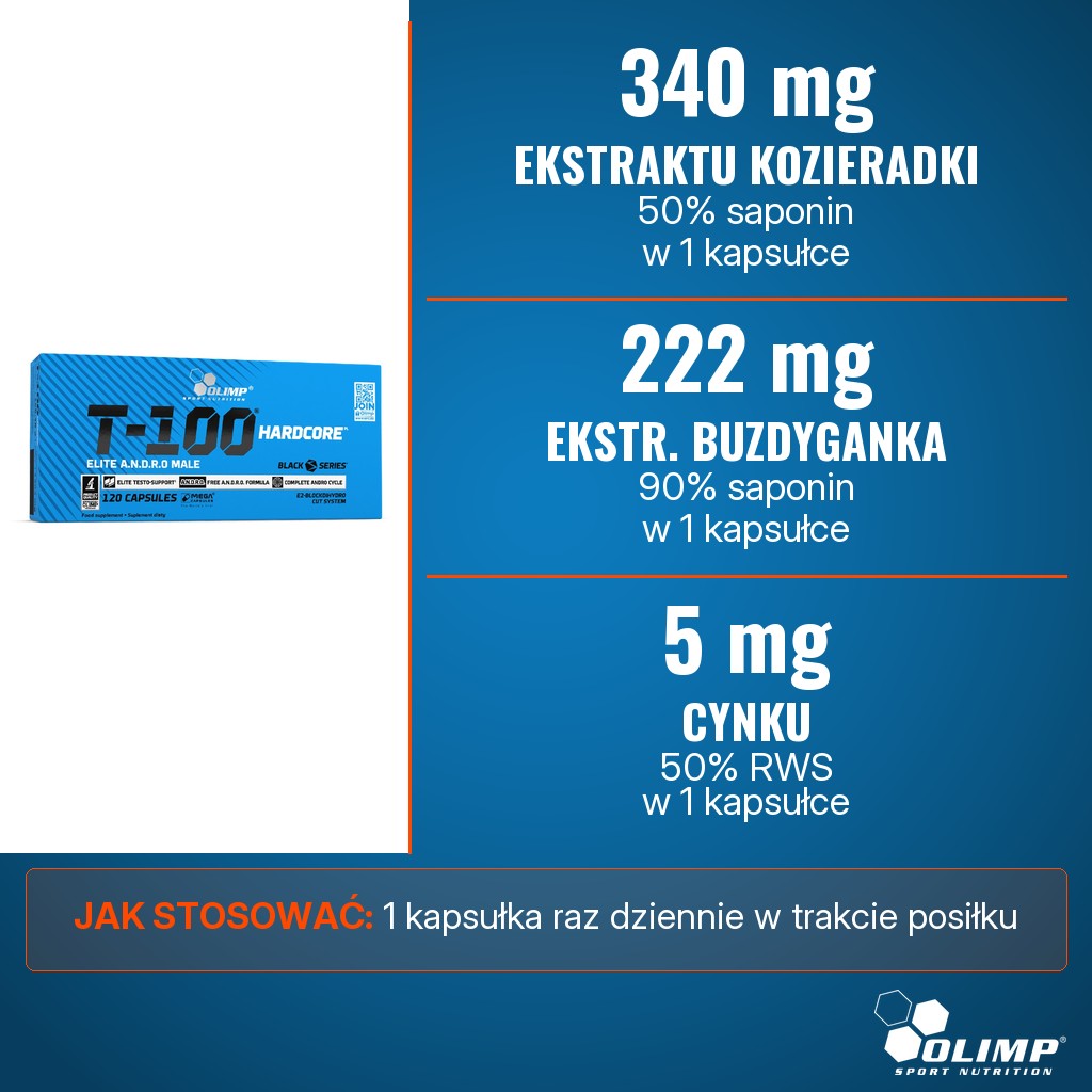 Olimp T-100 Hardcore: 340 mg ekstraktu kozieradki, 222 mg ekstraktu buzdyganka naziemnego i 5 mg cynku w 1 kapsułce