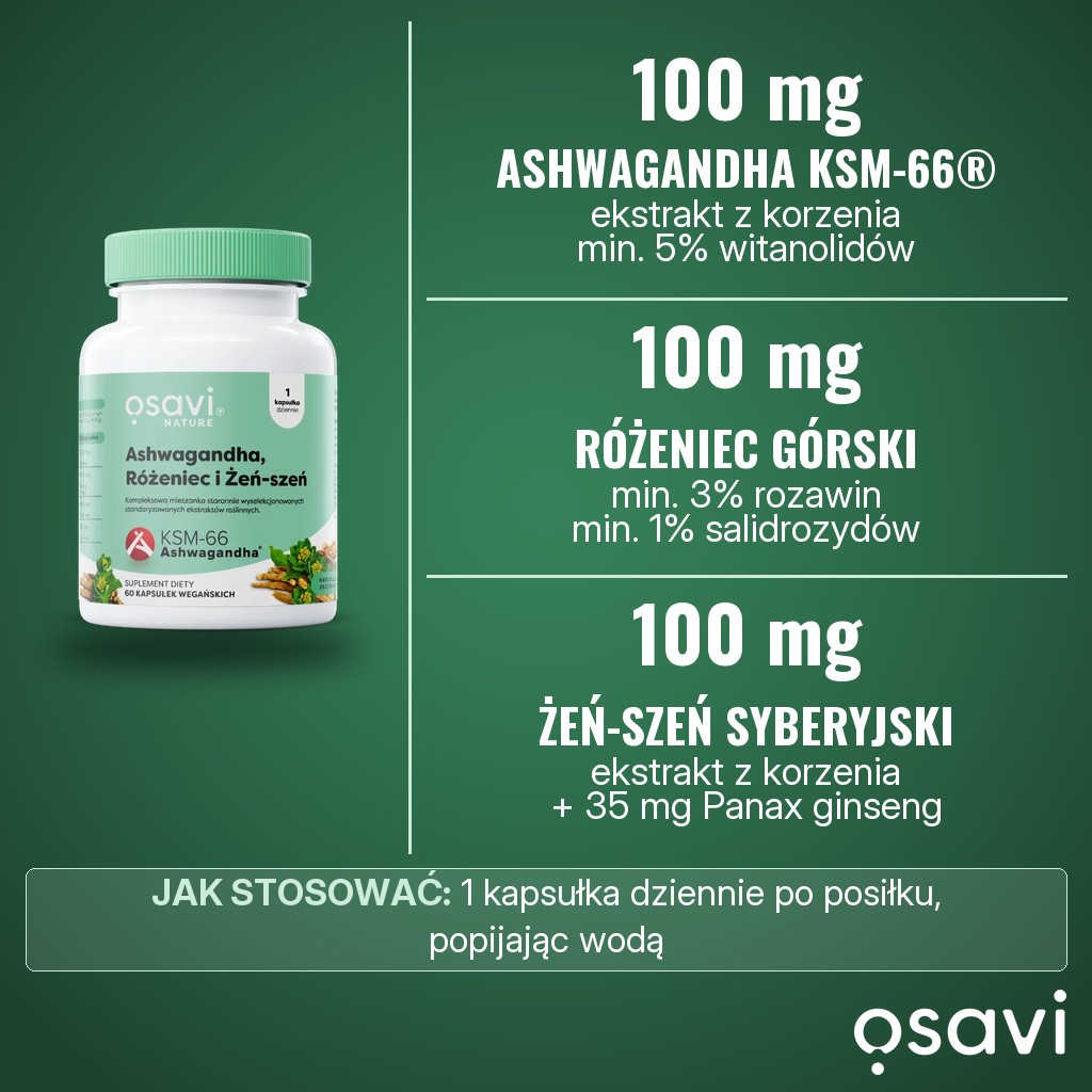 Osavi Ashwagandha, Różeniec i Żeń-szeń: w 1 kapsułce 100 mg ekstraktu ashwagandhy KSM-66®, 100 mg ekstraktu z różeńca górskiego, 100 mg ekstraktu z żeń-szenia syberyjskiego i 35 mg z żeń-szenia właściwego