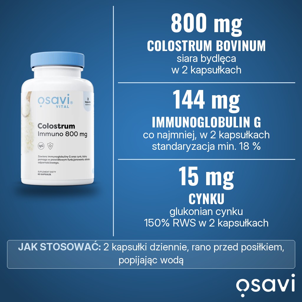 Osavi Colostrum Immuno 800 mg: 800 mg Colostrum bovinum (siary bydlęcej) z min. 144 mg immunoglobulin G i 15 mg cynku w 2 kapsułkach dziennie, zawiera mleko