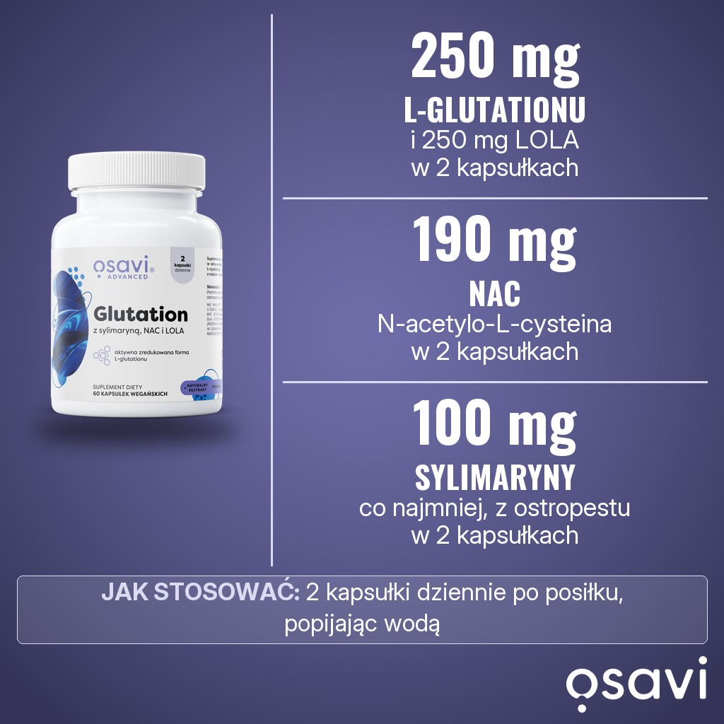 Osavi Glutation z sylimaryną, NAC i LOLA: 250 mg L-glutationu zredukowanego, 250 mg LOLA, 190 mg NAC i min. 100 mg sylimaryny z ekstraktu z nasion ostropestu w 2 kapsułkach dziennie