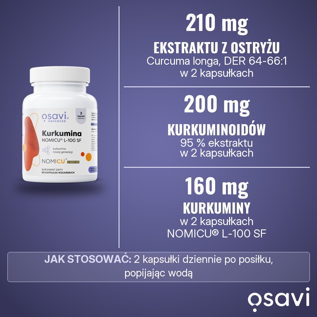 Osavi Kurkumina NOMICU L-100 SF: 210 mg ekstraktu z kłącza ostryżu długiego, 200 mg kurkuminoidów, w tym 160 mg kurkuminy, w 2 kapsułkach dziennie