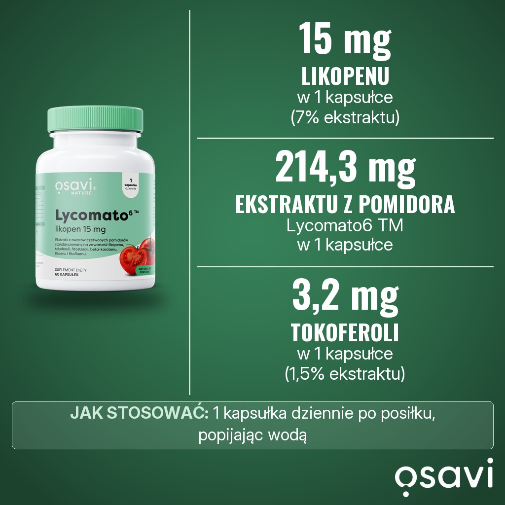 Osavi Lycomato6 TM likopen 15 mg: 214,3 mg ekstraktu z owoców pomidora Lycomato6 TM, w tym 15 mg likopenu i 3,2 mg tokoferoli, w 1 kapsułce dziennie