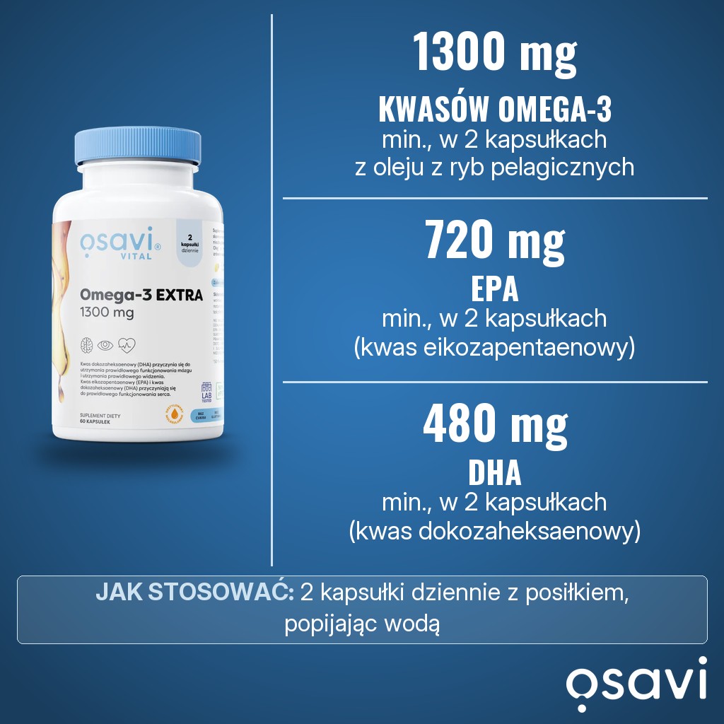 Osavi Omega-3 EXTRA 1300 mg: min. 1300 mg kwasów omega-3, w tym min. 720 mg EPA i min. 480 mg DHA, w 2 kapsułkach dziennie