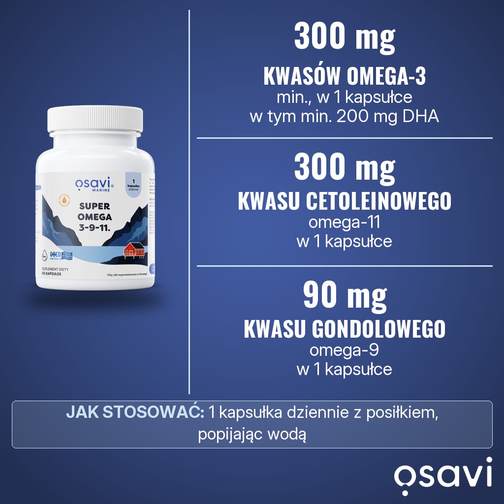 Osavi Super Omega 3-9-11: min. 300 mg kwasów omega-3, 300 mg kwasu cetoleinowego (omega-11) i 90 mg kwasu gondolowego (omega-9) w 1 kapsułce dziennie