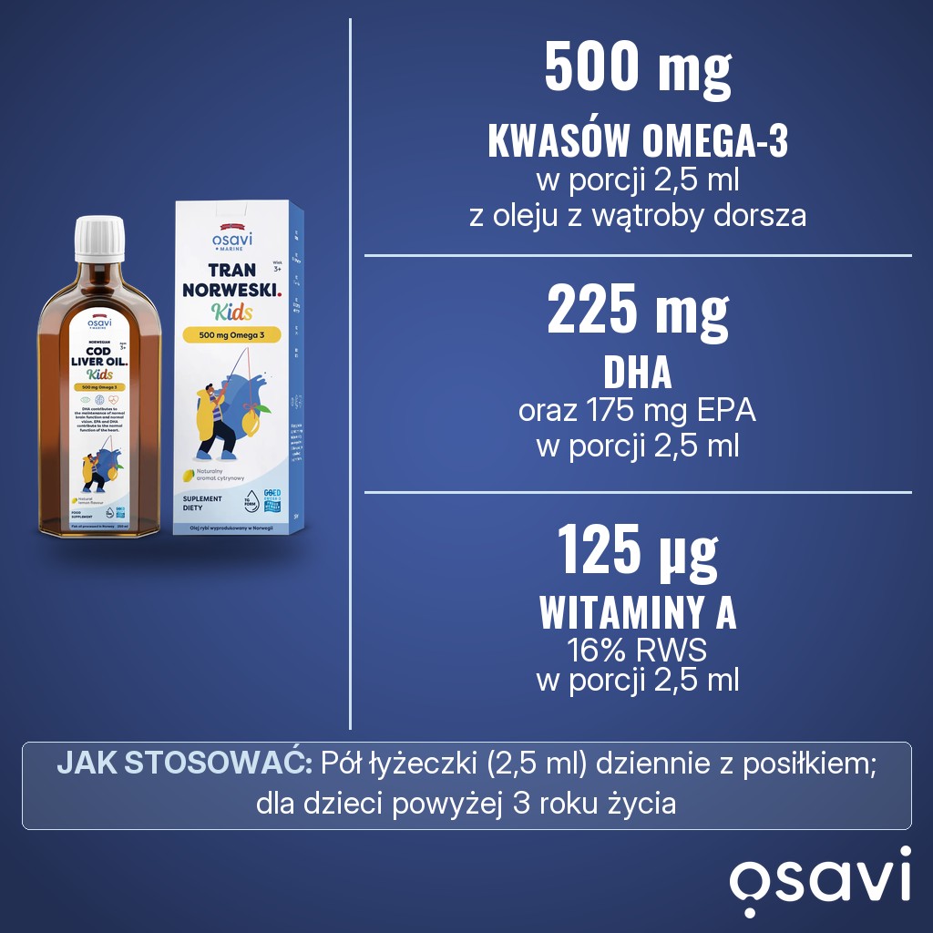 Osavi Tran Norweski Kids 500 mg Omega 3: 500 mg kwasów omega-3, w tym 225 mg DHA i 175 mg EPA, oraz 125 µg witaminy A w porcji 2,5 ml dziennie, dla dzieci powyżej 3 roku życia