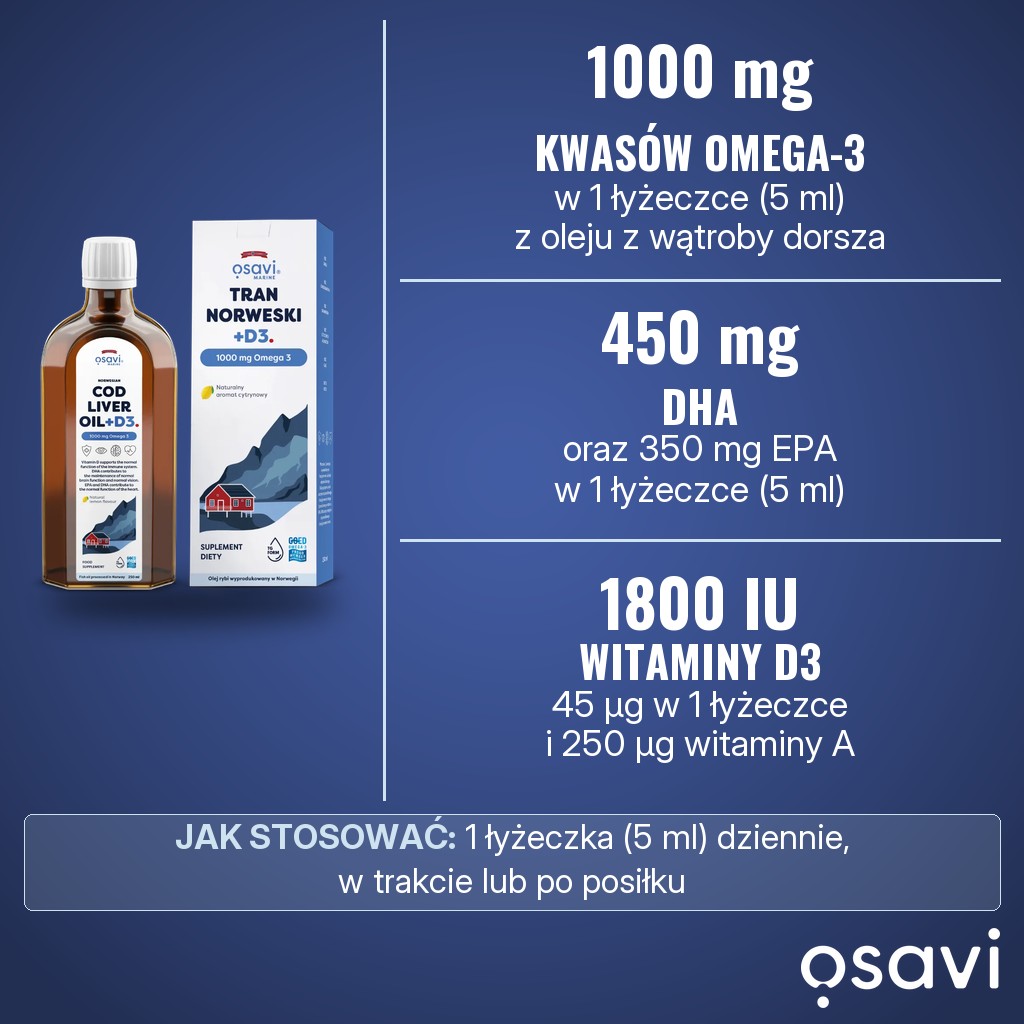 Osavi Tran Norweski + D3 1000 mg Omega 3: 1000 mg kwasów omega-3, w tym 450 mg DHA i 350 mg EPA, 1800 IU witaminy D3 i 250 µg witaminy A w 1 łyżeczce (5 ml)