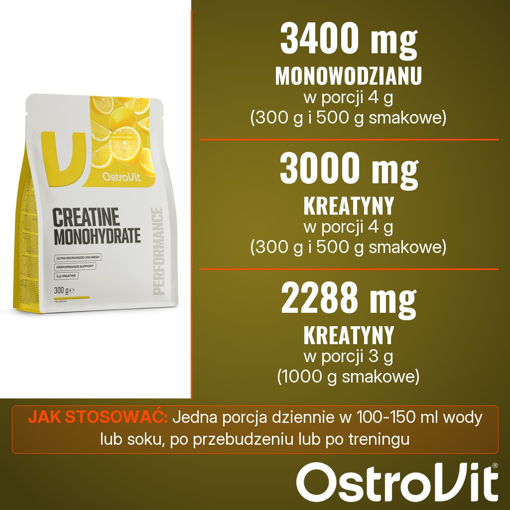 OstroVit Creatine: 3400 mg monowodzianu kreatyny, w tym 3000 mg kreatyny, w porcji 4 g wersji smakowych 300 g i 500 g
